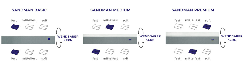 Comfort graphic design Mister Sandman